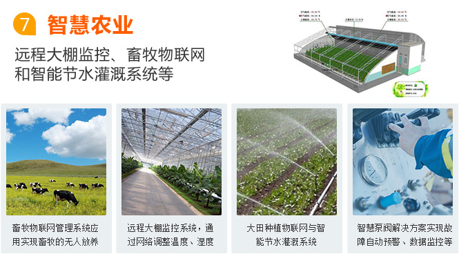 連云港物聯網卡應用之智慧農業